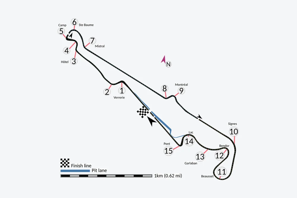 Tracé — Circuit Paul Ricard