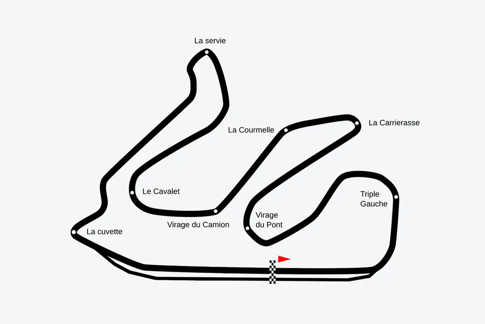 Tracé — Circuit de Lédenon