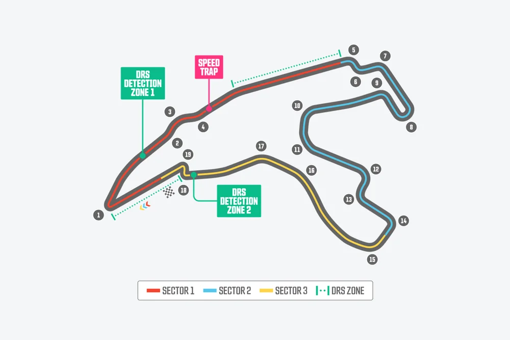 Tracé — Circuit de Spa-Francorchamps