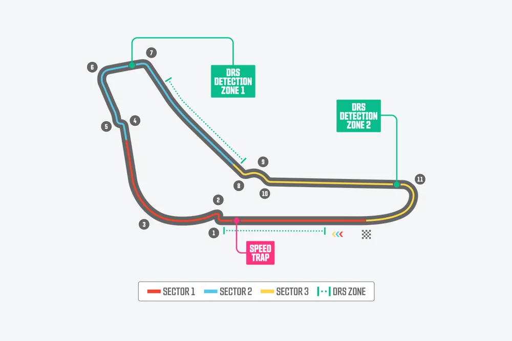 Tracé — Autodromo Nazionale di Monza