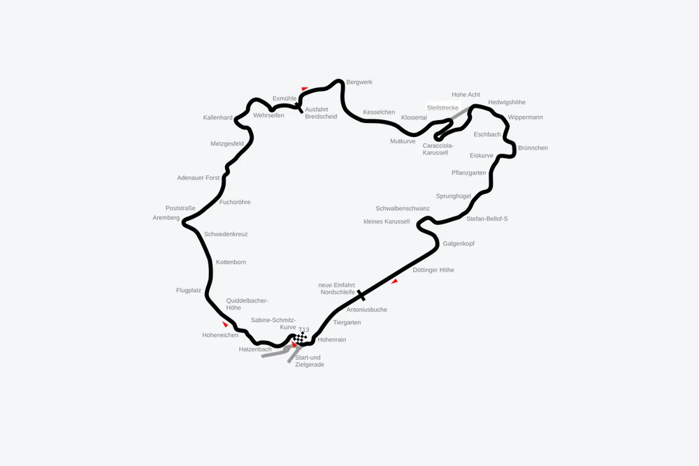 Tracé — Nürburgring Nordschleife