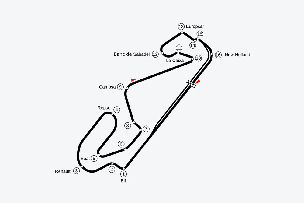 Tracé — Circuit de Barcelona-Catalunya