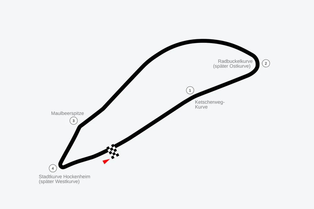Tracé — Hockenheimring