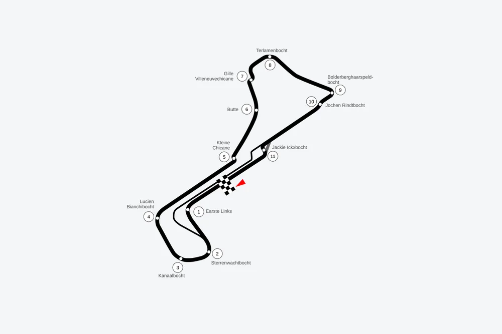 Tracé — Circuit de Zolder