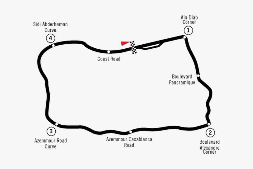 Tracé — Circuit d'Ain-Diab