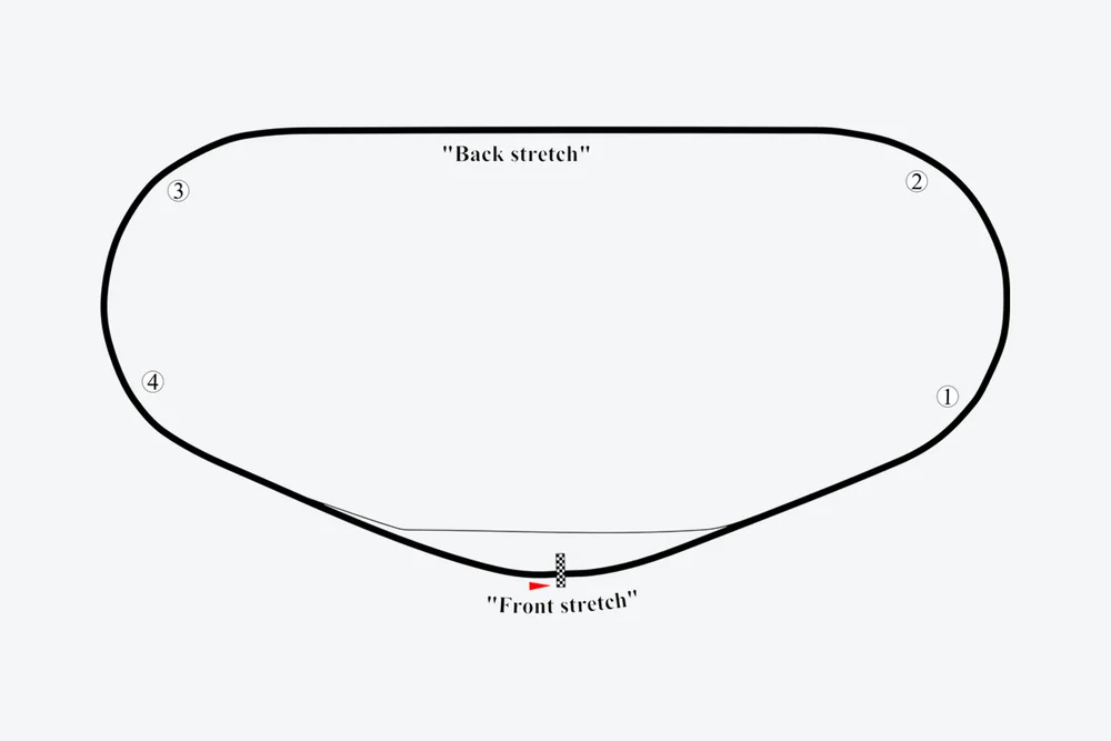 Tracé — Daytona International Speedway