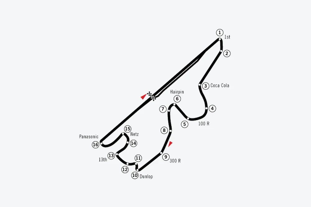 Tracé — Fuji Speedway