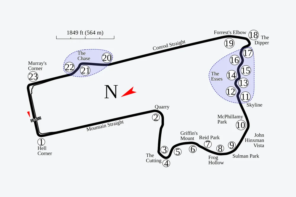 Tracé — Mount Panorama